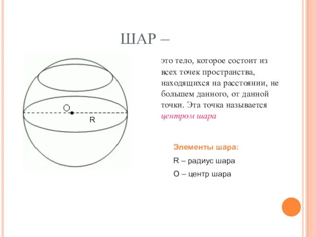 ШАР – это тело, которое состоит из всех точек пространства, находящихся на расстоянии,