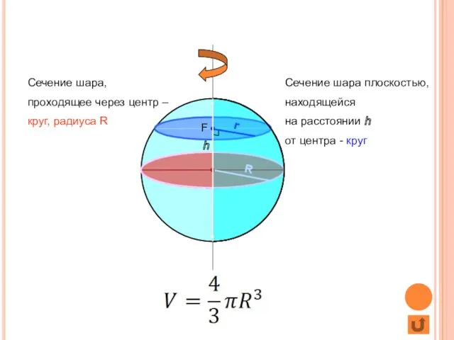 Шар Сечение шара, проходящее через центр – круг, радиуса R R F Сечение