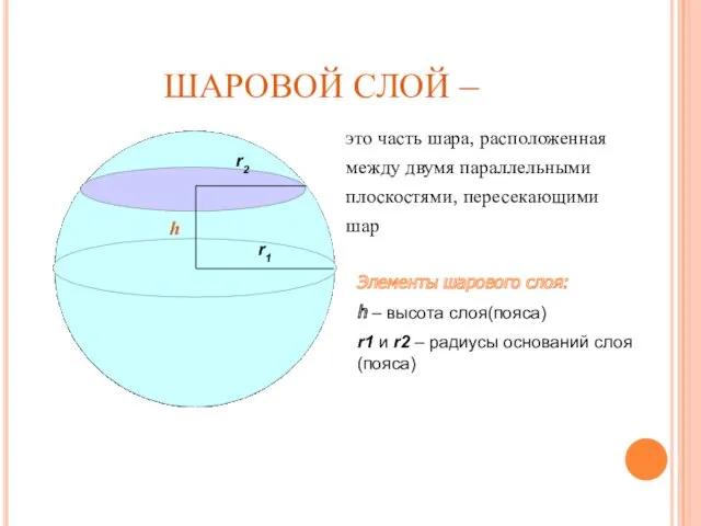 ШАРОВОЙ СЛОЙ – это часть шара, расположенная между двумя параллельными