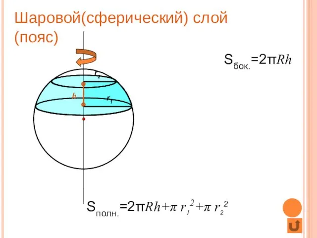Шаровой(сферический) слой (пояс) h r1 r2 Sбок.=2πRh Sполн.=2πRh+π r12+π r22