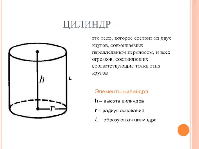 ЦИЛИНДР – это тело, которое состоит из двух кругов, совмещаемых параллельным переносом, и