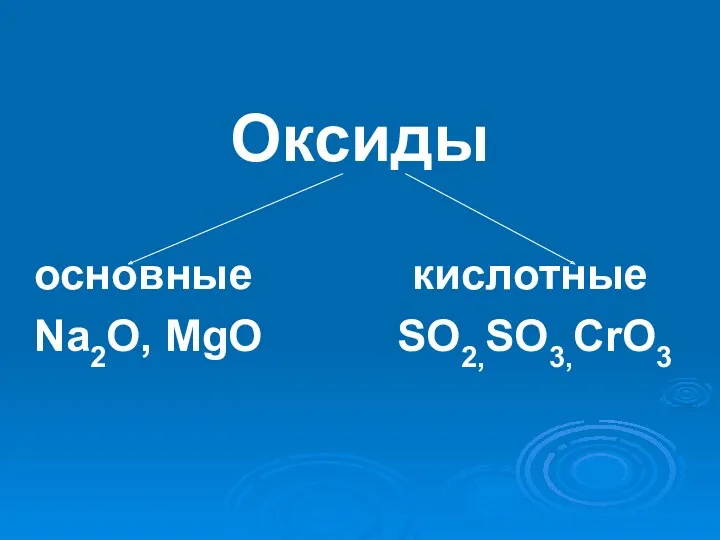 Оксиды основные кислотные Na2O, MgO SO2,SO3,CrO3