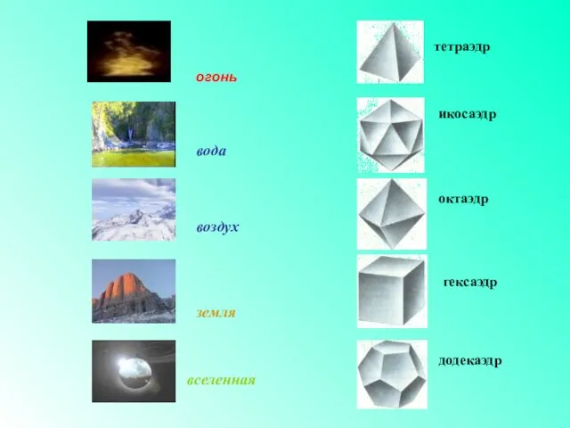 огонь вода воздух земля вселенная тетраэдр икосаэдр октаэдр гексаэдр додекаэдр