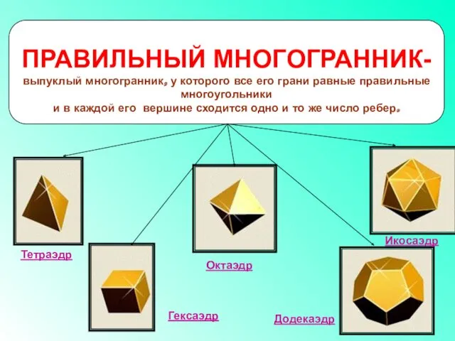 ПРАВИЛЬНЫЙ МНОГОГРАННИК- выпуклый многогранник, у которого все его грани равные