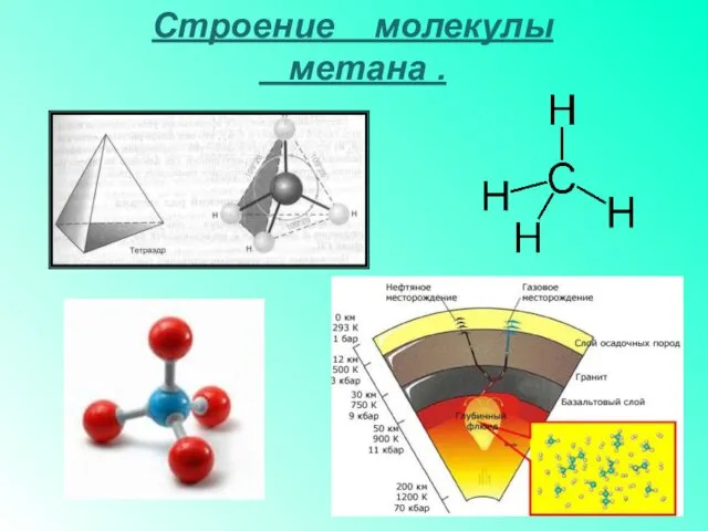 Строение молекулы метана .