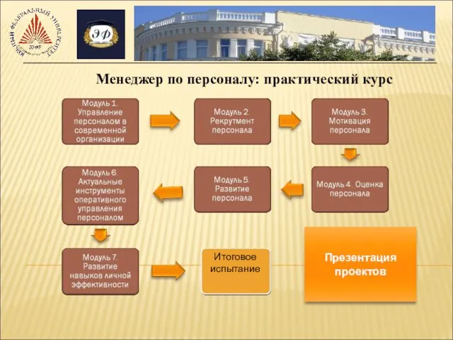 Презентация проектов Итоговое испытание Менеджер по персоналу: практический курс