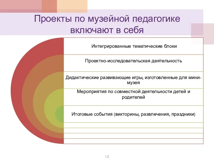 Проекты по музейной педагогике включают в себя