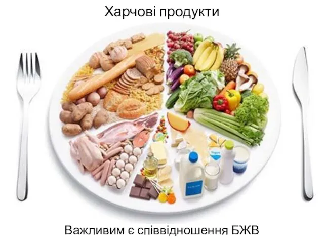 Харчові продукти Важливим є співвідношення БЖВ