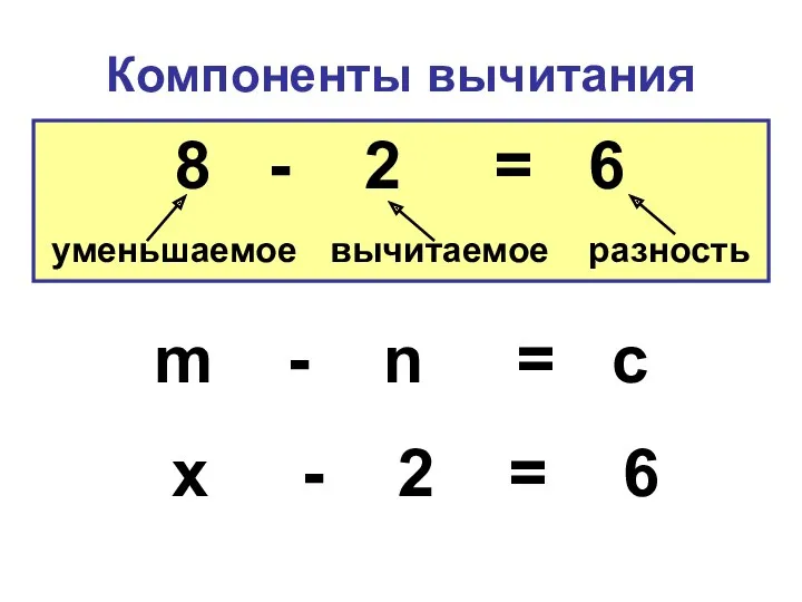 Компоненты вычитания 8 - 2 = 6 уменьшаемое вычитаемое разность