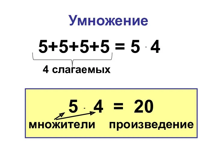Умножение 5 4 = 20 множители произведение 5+5+5+5 = 5 4 4 слагаемых . .