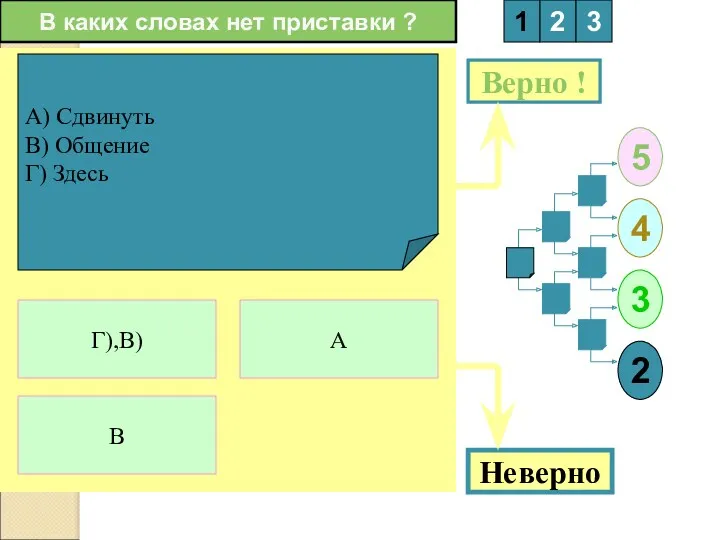 В каких словах нет приставки ? А) Сдвинуть В) Общение