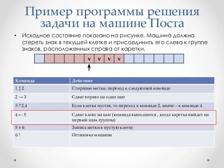 Пример программы решения задачи на машине Поста Исходное состояние показано