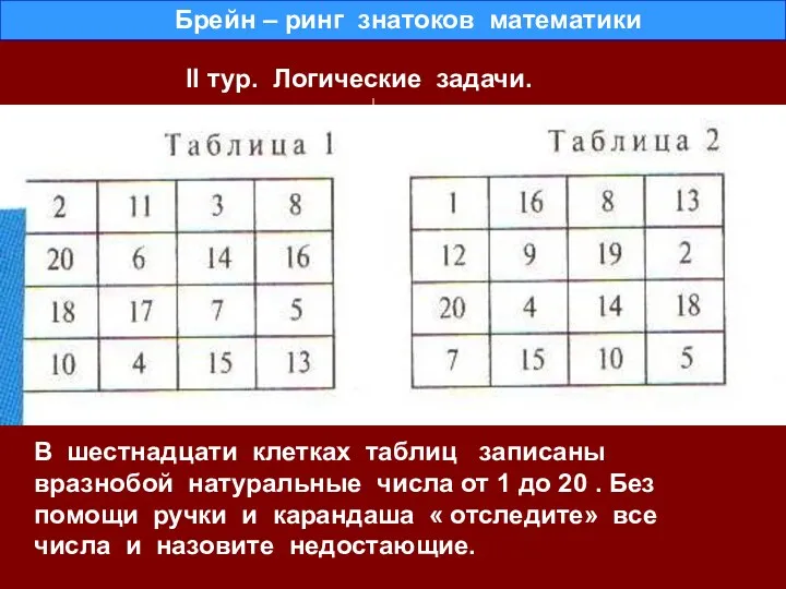 Брейн – ринг знатоков математики В шестнадцати клетках таблиц записаны