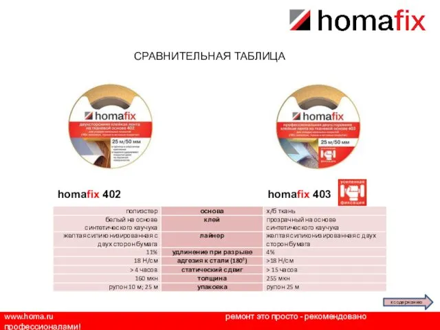 www.homa.ru ремонт это просто - рекомендовано профессионалами! СРАВНИТЕЛЬНАЯ ТАБЛИЦА homafix 402 homafix 403 к содержанию