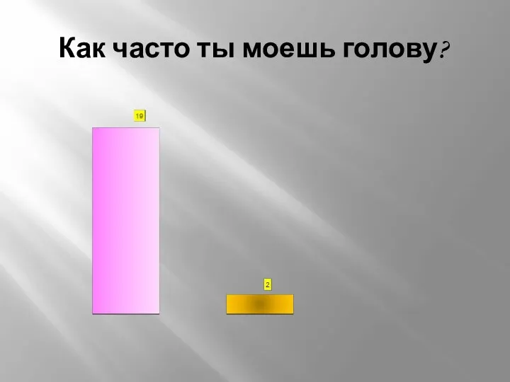 Как часто ты моешь голову?