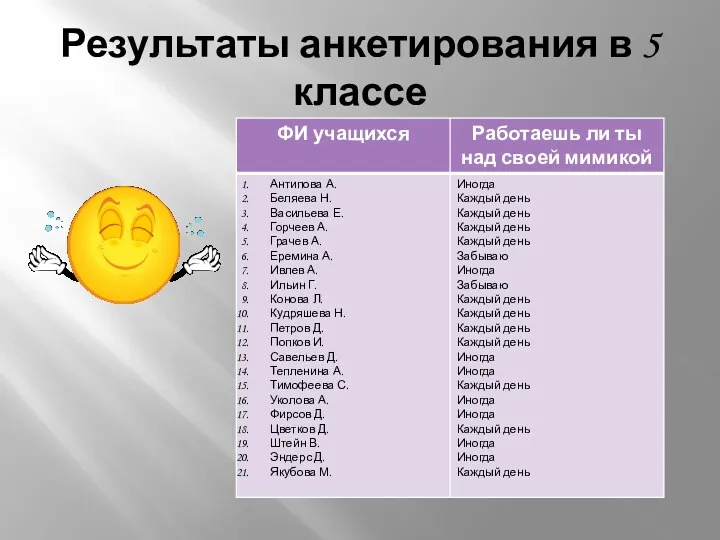 Результаты анкетирования в 5 классе