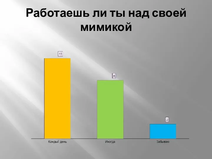 Работаешь ли ты над своей мимикой