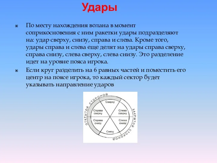 Удары По месту нахождения волана в момент соприкосновения с ним ракетки удары подразделяют