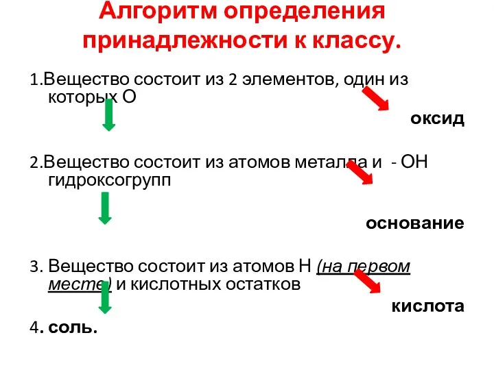 Алгоритм определения принадлежности к классу. 1.Вещество состоит из 2 элементов,