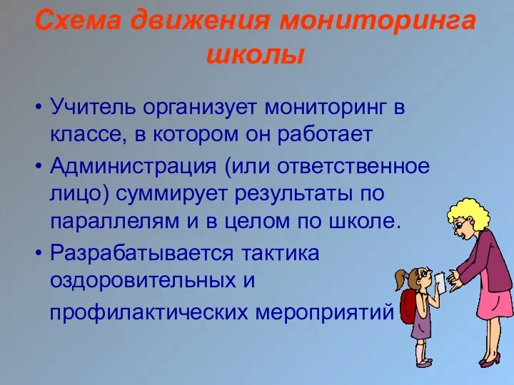 Схема движения мониторинга школы Учитель организует мониторинг в классе, в