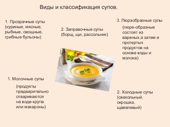 1. Прозрачные супы (куриные, мясные, рыбные, овощные, грибные бульоны) 2.