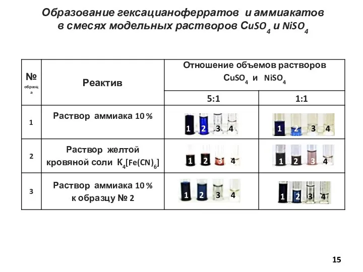 Образование гексацианоферратов и аммиакатов в смесях модельных растворов СuSO4 и