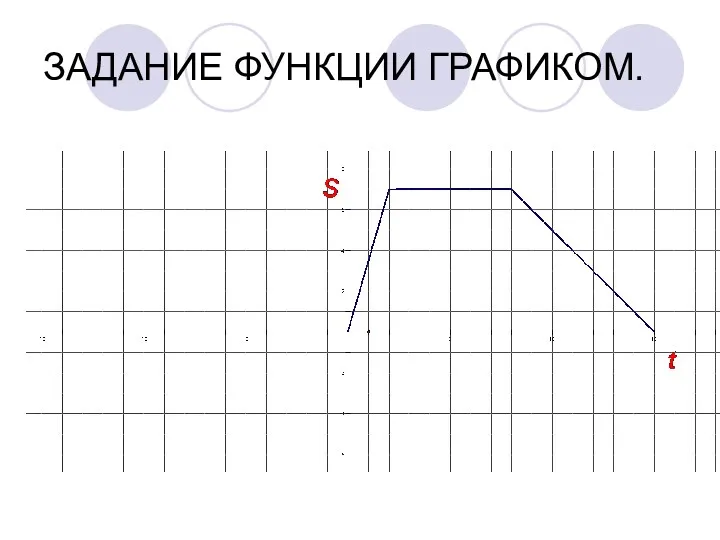 ЗАДАНИЕ ФУНКЦИИ ГРАФИКОМ.