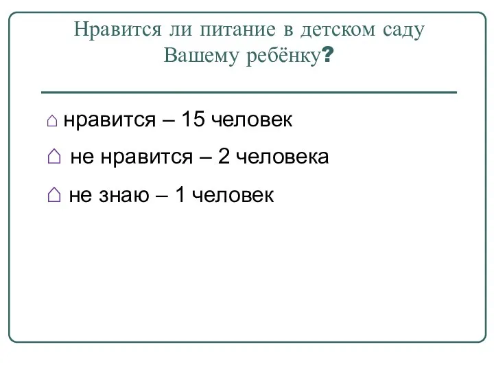 Нравится ли питание в детском саду Вашему ребёнку? ⌂ нравится – 15 человек