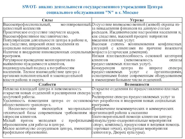 SWOT- анализ деятельности государственного учреждения Центра социального обслуживания "N" в г. Москве