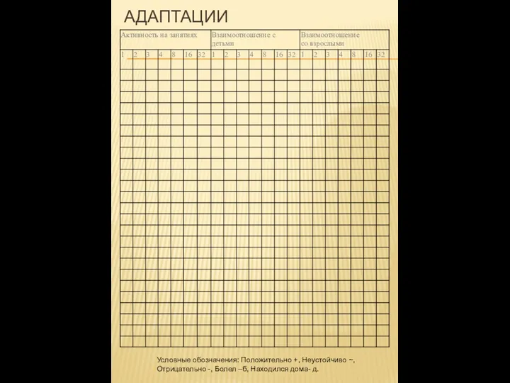 АДАПТАЦИИ Условные обозначения: Положительно +, Неустойчиво ~, Отрицательно -, Болел –б, Находился дома- д.