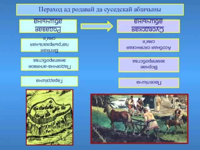 Пераход ад родавай да суседскай абшчыны Родавая абшчына Суседская абшчына