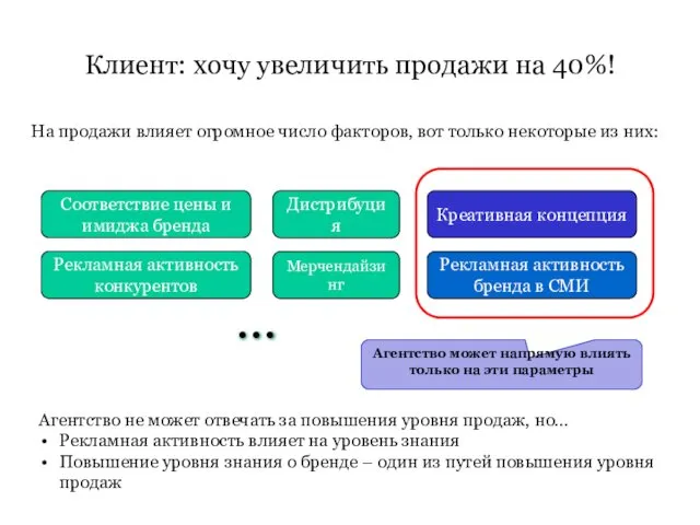 Агентство не может отвечать за повышения уровня продаж, но... Рекламная