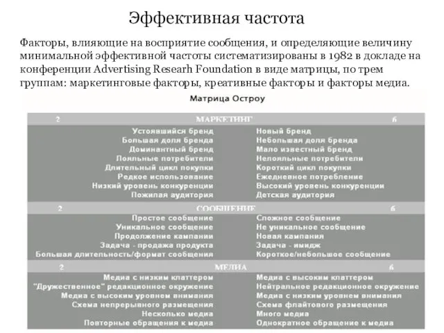 Эффективная частота Факторы, влияющие на восприятие сообщения, и определяющие величину