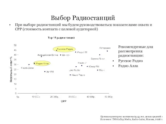 Выбор Радиостанций При выборе радиостанций мы будем руководствоваться показателями охвата