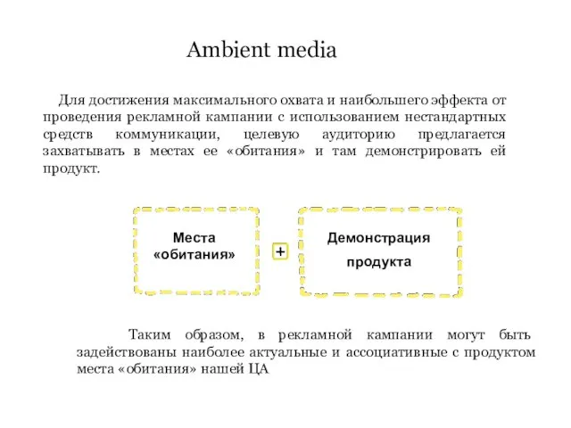 Ambient media Для достижения максимального охвата и наибольшего эффекта от