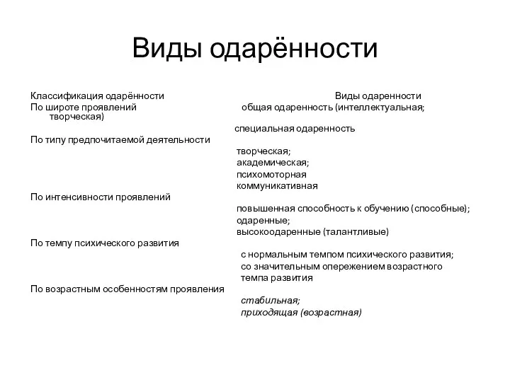 Виды одарённости Классификация одарённости Виды одаренности По широте проявлений общая