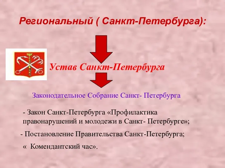 Региональный ( Санкт-Петербурга): Устав Санкт-Петербурга Законодательное Собрание Санкт- Петербурга - Закон Санкт-Петербурга «Профилактика