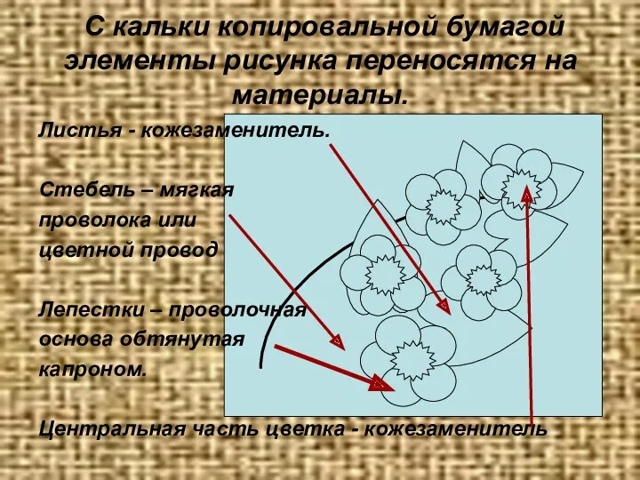 С кальки копировальной бумагой элементы рисунка переносятся на материалы. Листья