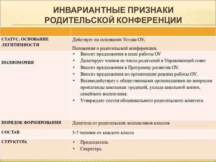 ИНВАРИАНТНЫЕ ПРИЗНАКИ РОДИТЕЛЬСКОЙ КОНФЕРЕНЦИИ