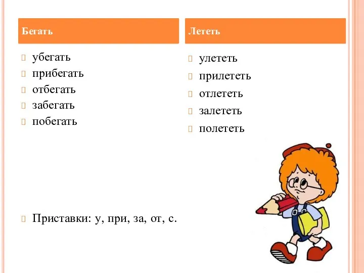 убегать прибегать отбегать забегать побегать Приставки: у, при, за, от,