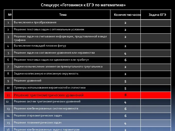 Спецкурс «Готовимся к ЕГЭ по математике»