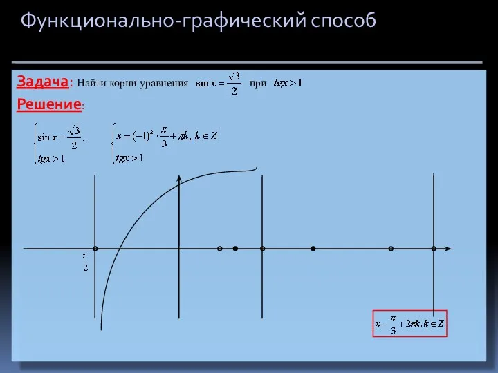 Функционально-графический способ Задача: Найти корни уравнения при Решение: