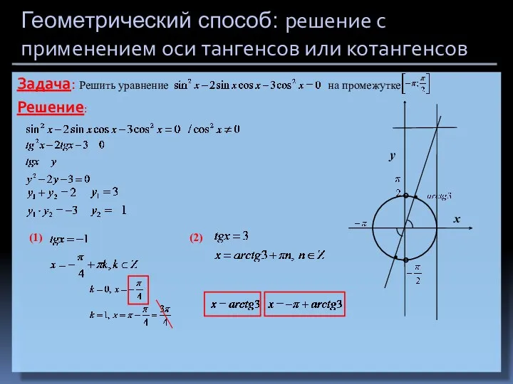 Геометрический способ: решение с применением оси тангенсов или котангенсов Задача: Решить уравнение на промежутке Решение: