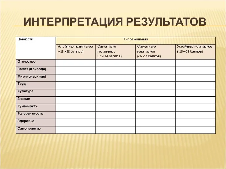 ИНТЕРПРЕТАЦИЯ РЕЗУЛЬТАТОВ