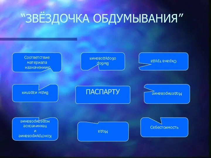 “ЗВЁЗДОЧКА ОБДУМЫВАНИЯ” ПАСПАРТУ Конструирование и техническое моделирование Соответствие материала назначениию