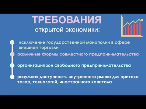 ТРЕБОВАНИЯ открытой экономики: различные формы совместного предпринимательства организация зон свободного