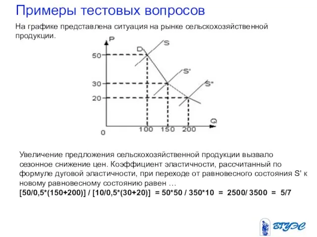 Примеры тестовых вопросов На графике представлена ситуация на рынке сельскохозяйственной