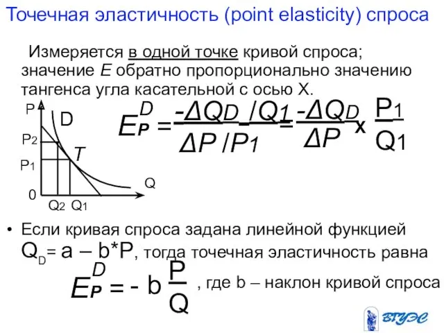 Точечная эластичность (point elasticity) спроса Измеряется в одной точке кривой