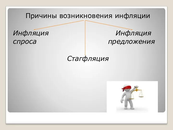 Причины возникновения инфляции Инфляция Инфляция спроса предложения Стагфляция