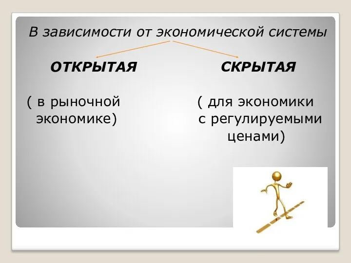 В зависимости от экономической системы ОТКРЫТАЯ СКРЫТАЯ ( в рыночной